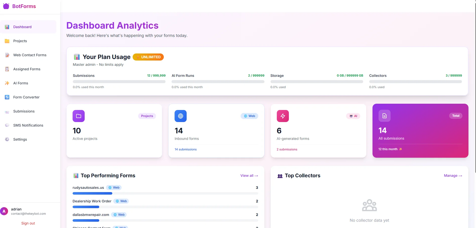 BotForms analytics dashboard showing form submission data and conversion metrics